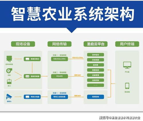 智慧農業大數據物聯網集成系統的信息系統集成服務